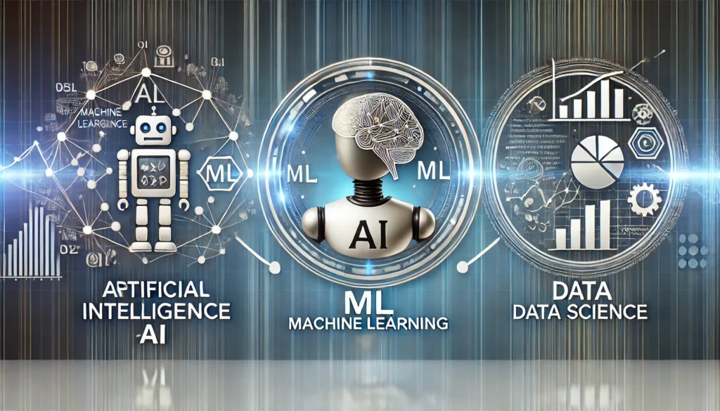 Difference Between AI, ML, and Data Science